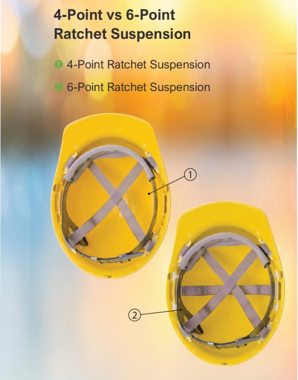 Hard Hat, Replacement Suspension, 6-Point Ratchet: #RA6PT - Image 3